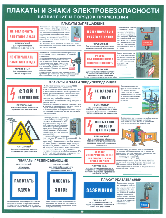 Плакаты с описанием электроприборов и их функциональности