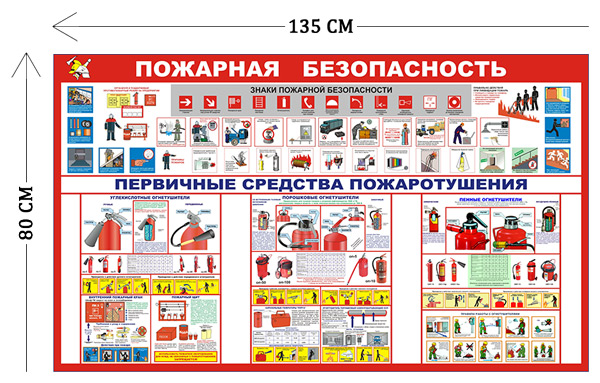 плакат правила безопасности при пожаре